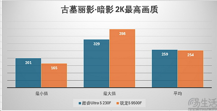 酷睿ultra5 vs 锐龙5：新架构千元u谁更强