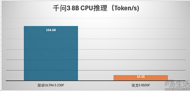 酷睿ultra5 vs 锐龙5：新架构千元u谁更强