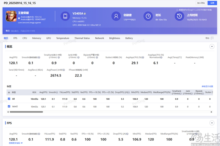 测完天玑9500，超预期，但没想到提升这么巨大