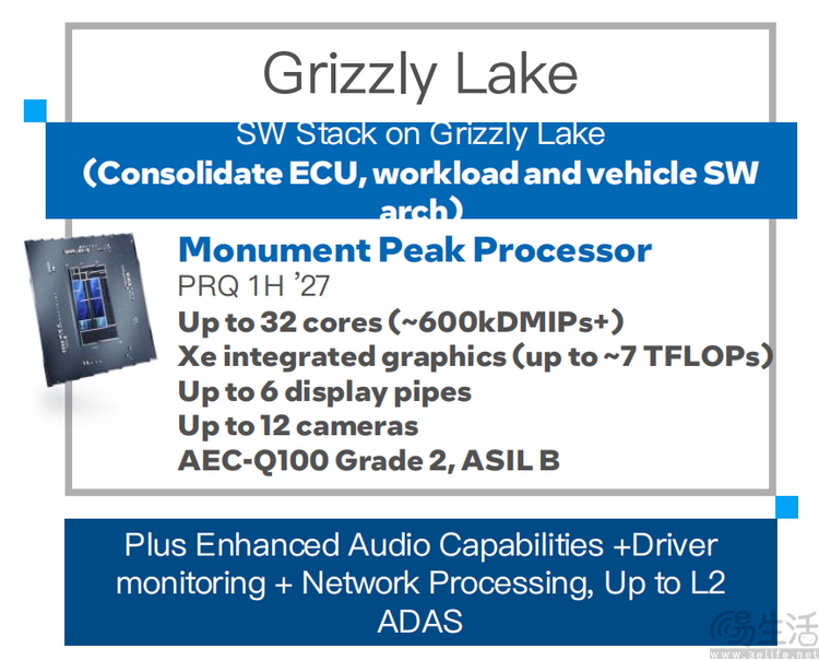 “抢跑”下一代架构，英特尔为了车载市场，拼了