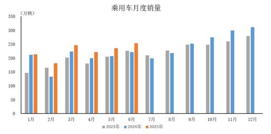 上半年净利润超过一亿元即盈利能力居3%的国内芯片设计公司有哪些