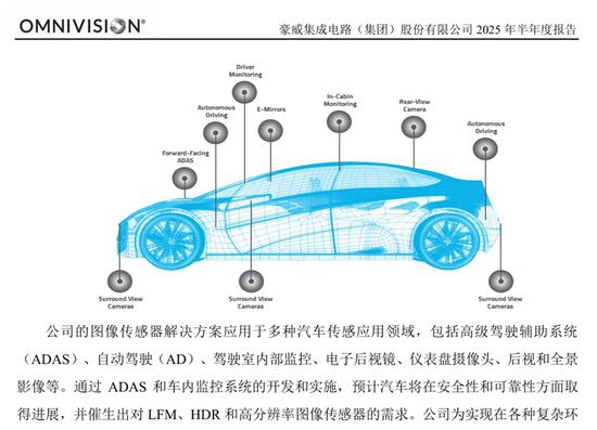 上半年净利润超过一亿元即盈利能力居3%的国内芯片设计公司有哪些