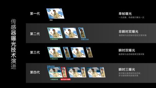 oppo find x9系列影像技术提前解锁