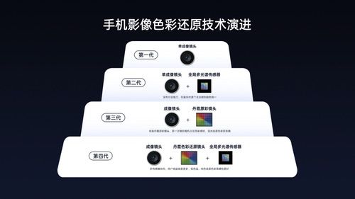oppo find x9系列影像技术提前解锁