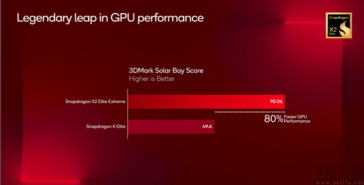 抢先实测下一代“骁龙本”，还挖出了更多的信息